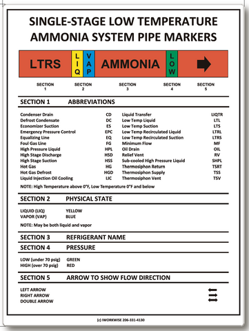 Single-Stage LTRS Pipe Markers Placard - ORANGE LABEL, 20"x15"