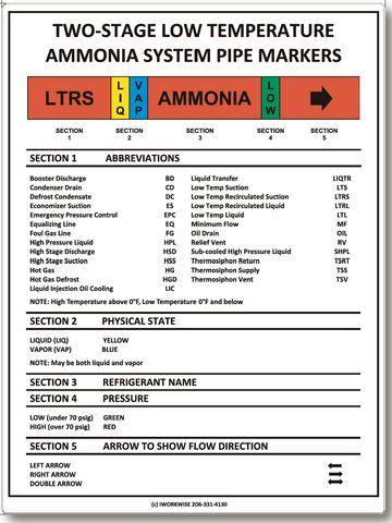 Two-Stage LTRS Pipe Markers Placard - ORANGE LABEL, 20"x15"