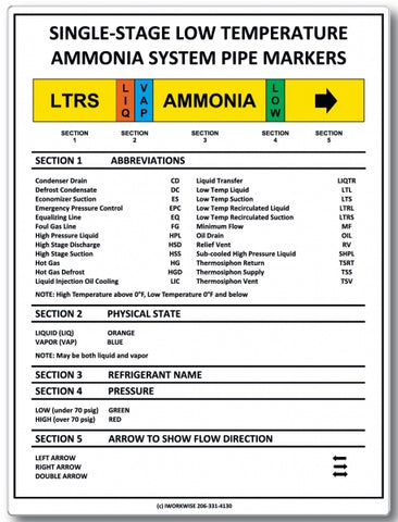 Single-Stage LTRS Pipe Markers Placard, 20"x15"